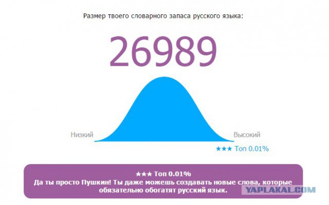 Онлайн Тест Словарного Запаса Русского Языка