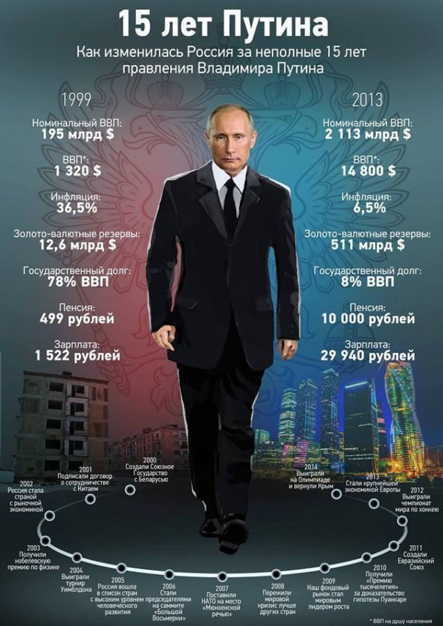 Выборы-2018. Кого выберет ЯП? Опрос