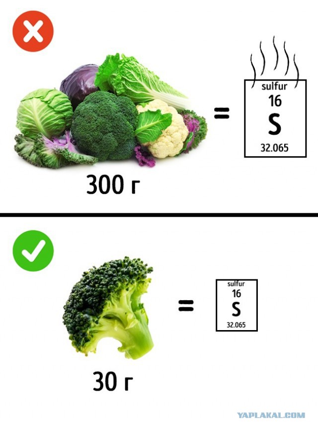 Не амбре. 15 продуктов, которые вызывают неприятный запах тела