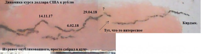 Апокалипсис ждали?