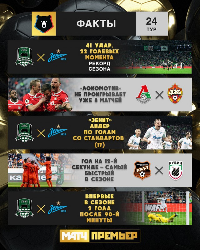 Чемпионат России по футболу 2018-2019( часть IX)