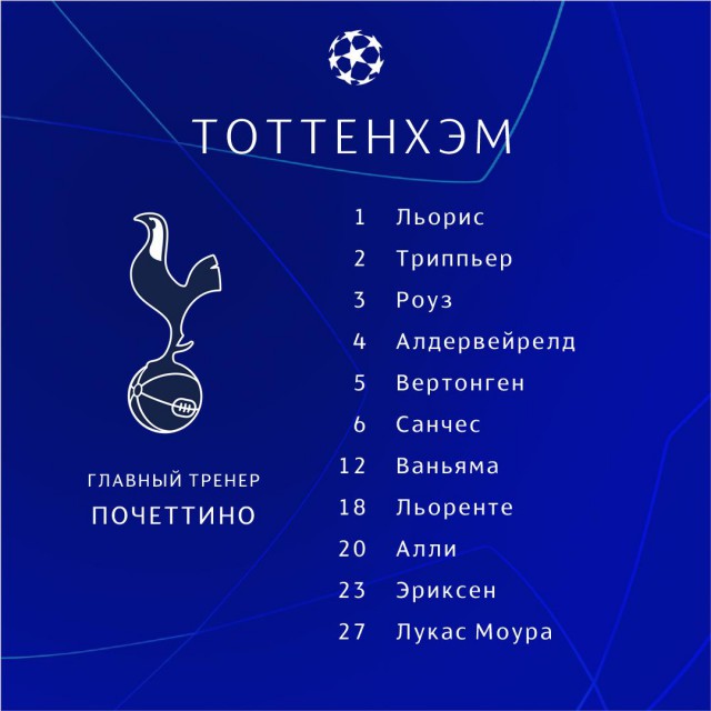 Champions League Сезон 2018/2019 Часть 1