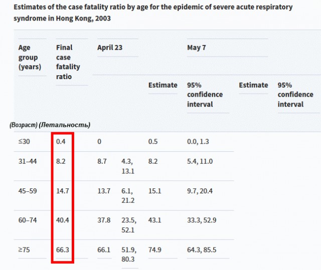 SARS-nCOV2 COVID-19  часть 6