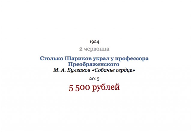 Сколько Раскольников украл у старухи-процентщицы и другие любопытные суммы