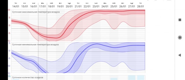 Жена не подходит моей новой квартире