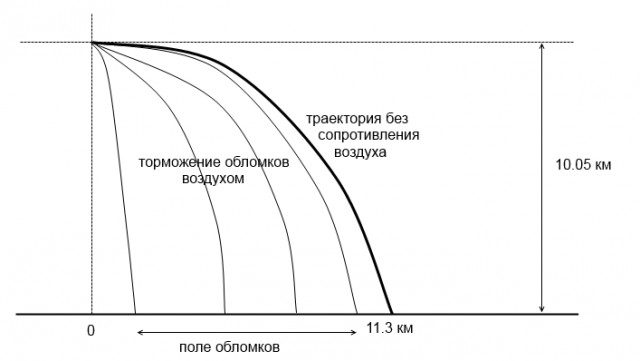 Появились показания свидетелей ракетного пуска перед крушением «Боинга» MH17