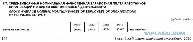 104 года Великой Октябрьской социалистической Революции