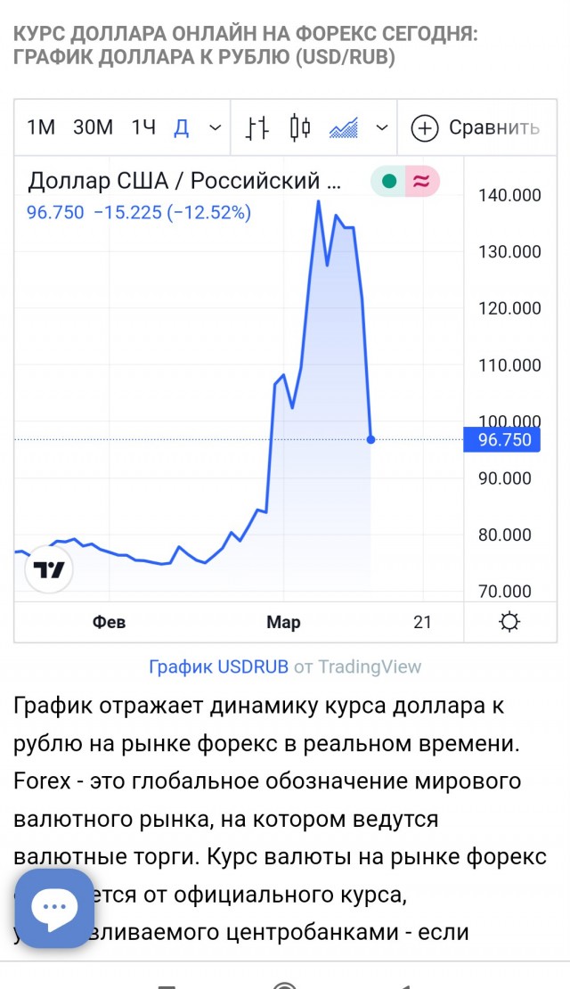 Доллар всё падает