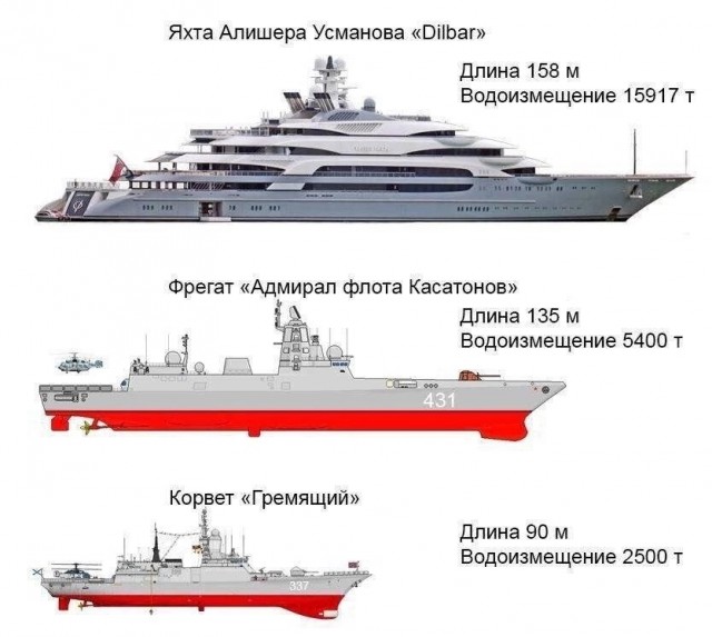 Итоги спущенных на воду в 2022 году корабликов