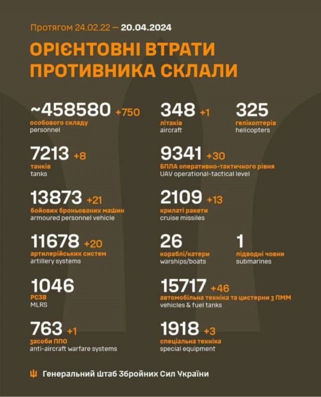 Шойгу назвал потери ВСУ с начала спецоперации