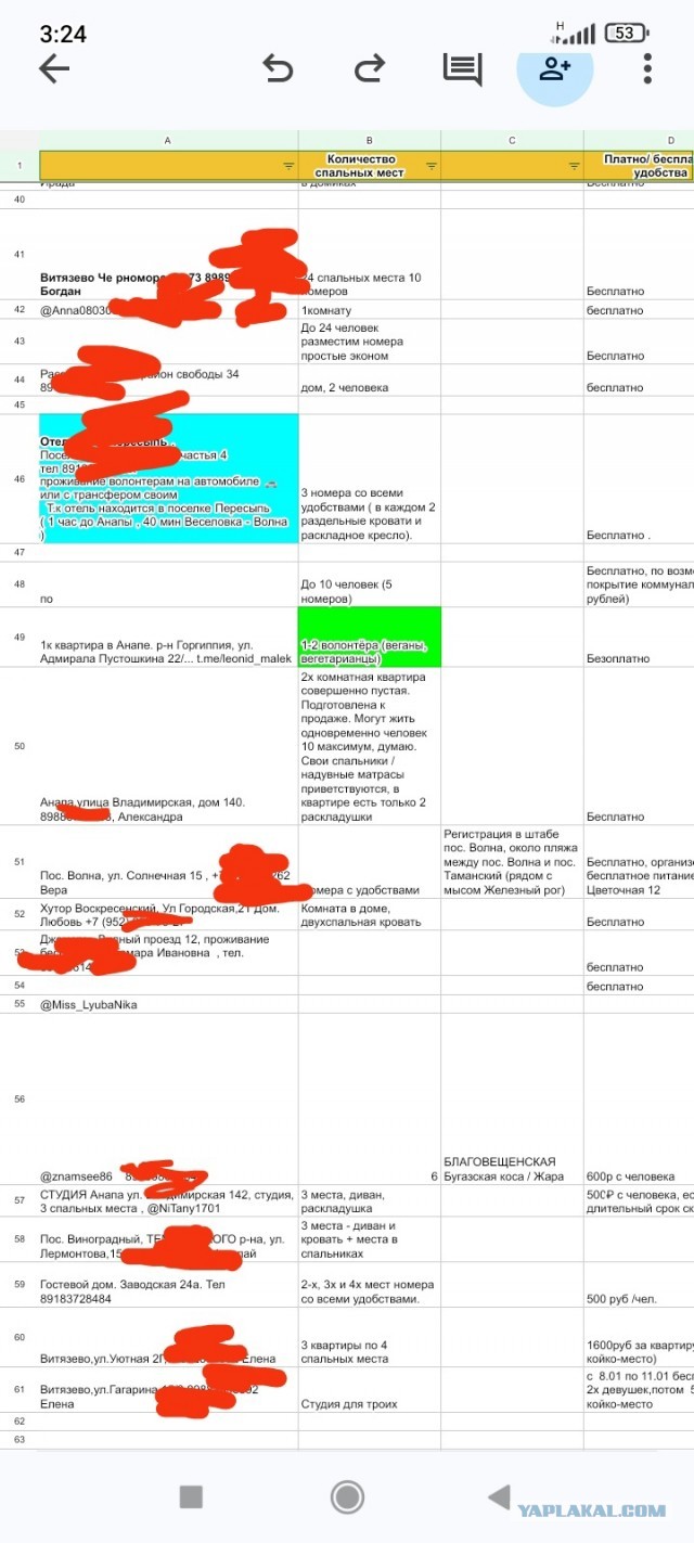 В Анапе на продажу выставили десятки гостиниц