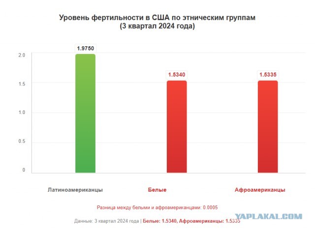 Почему мексиканцы не станут новыми американцами?