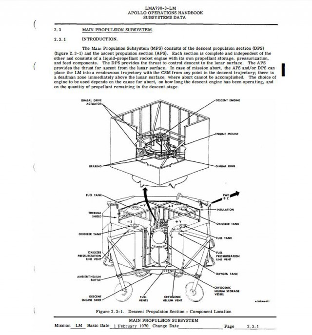 Лунная афера НАСА