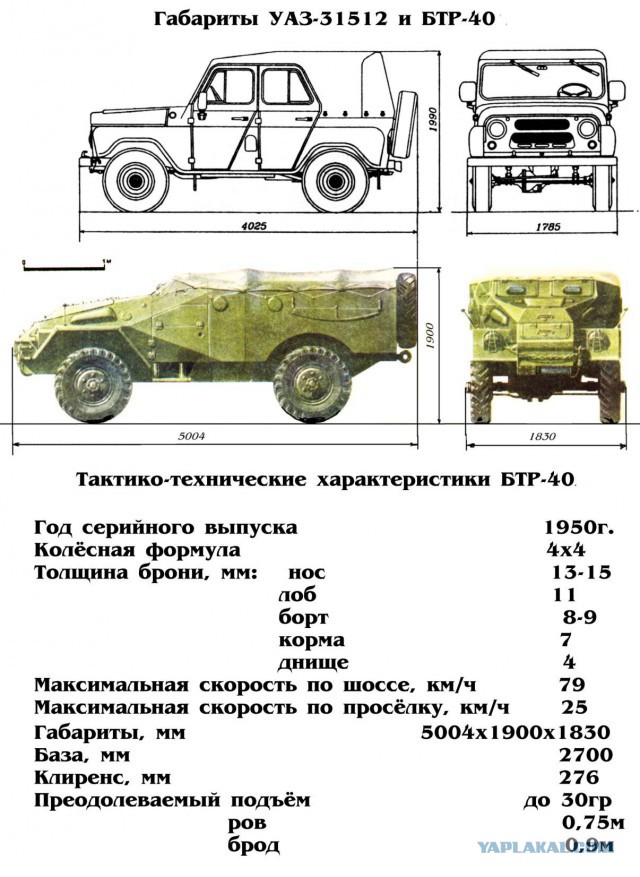 Газ и уаз отличия
