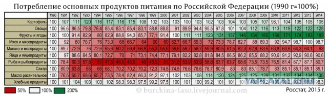 Минэкономразвития сообщило о "насытившейся" сыром России