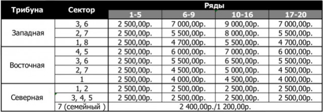 Футбол. Чемпионат России. Межсезонье. часть 3