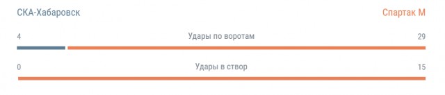 Футбол. Чемпионат России 2017-2018 часть 5