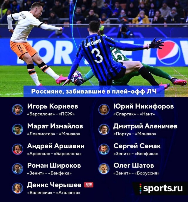 Чемпионат России по футболу 2019-2020. Часть VI