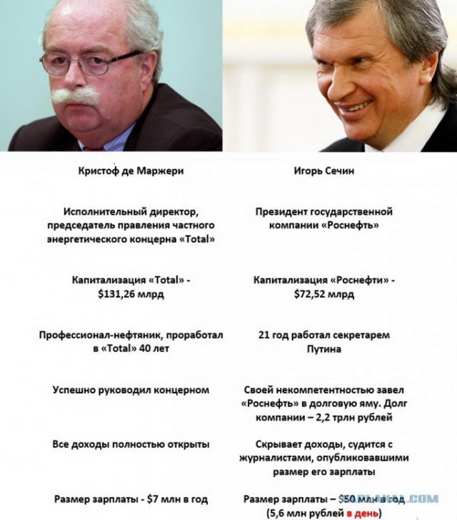 Игорь Сечин прокомментировал претензию акционеров «Роснефть» по поводу слишком высоких зарплат и премий топ-менеджерам компании