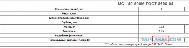 Какие батареи отопления  лучше греют?
