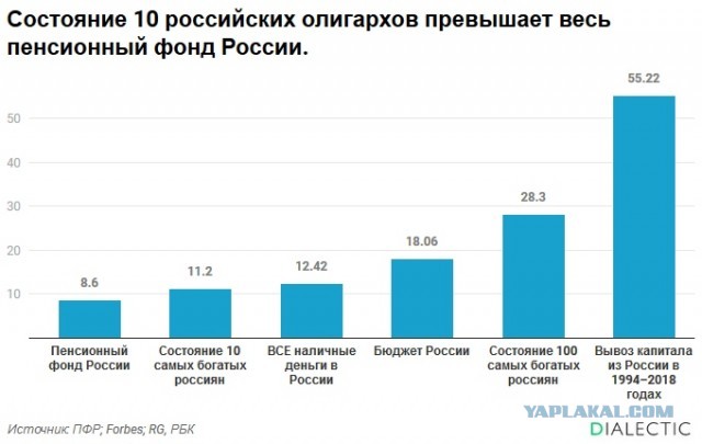 "Уксус на волосы, едим ритатушки": беднейшие россияне описали свое выживание.