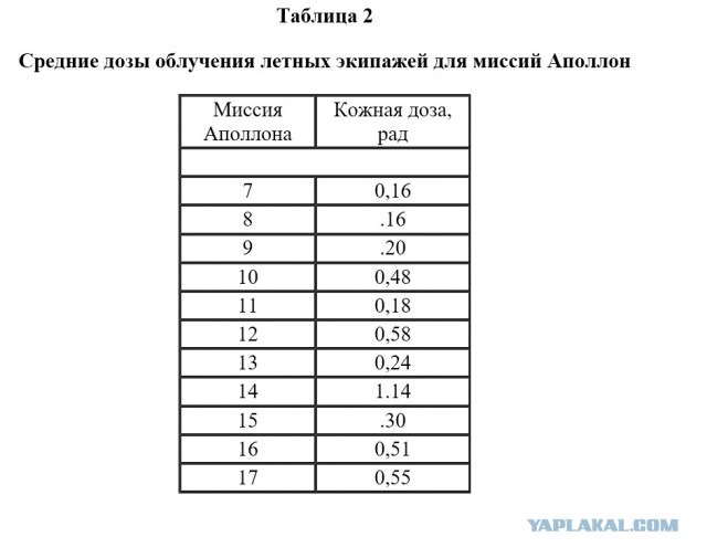 Про скафандры и Голливуд