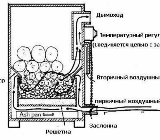 Завершены испытания второго газогенератора российского двигателя ПД-8