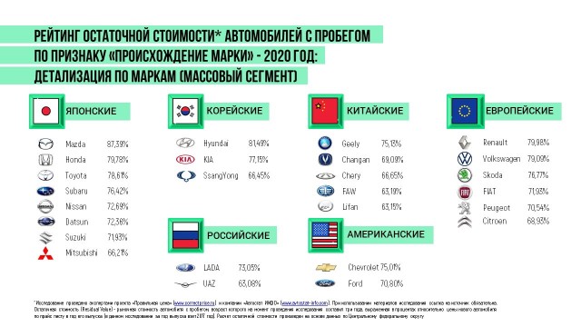 Помогите с выбором кроссовера