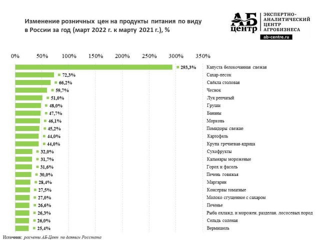 Пандемия. Коронавирус и съехавшие крыши. Россия и мир. Часть 33.