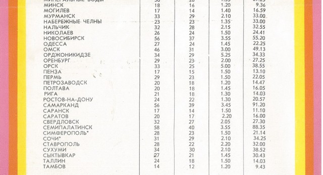 А ведь так оно и было в СССР