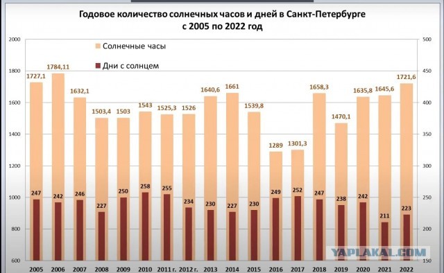 В Санкт-Петербурге все экстренные службы задействованы в преодолении последствий