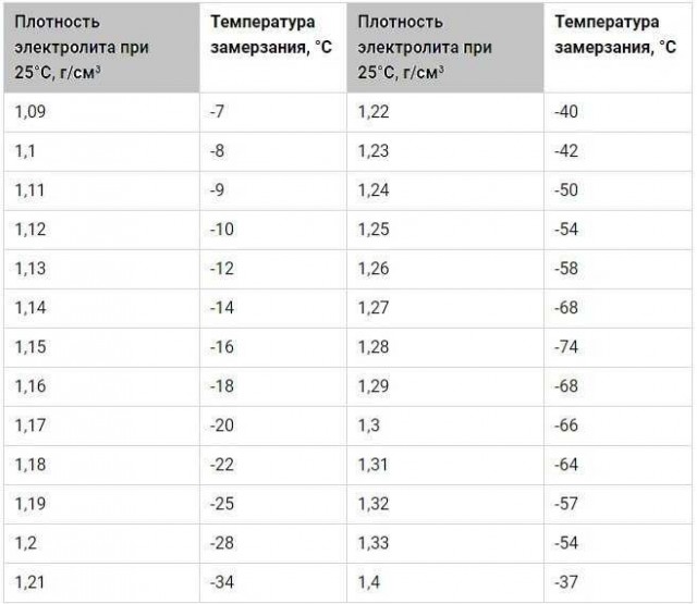 Минус 28 против китайской автомобильной электроники.