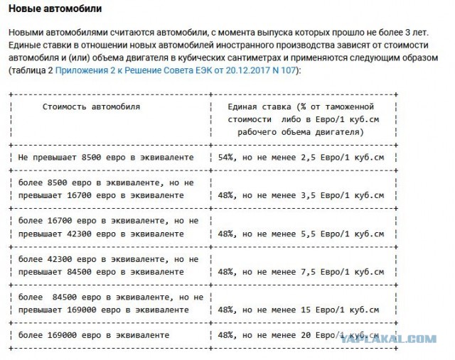 На российском рынке скопилось полмиллиона непроданных автомобилей