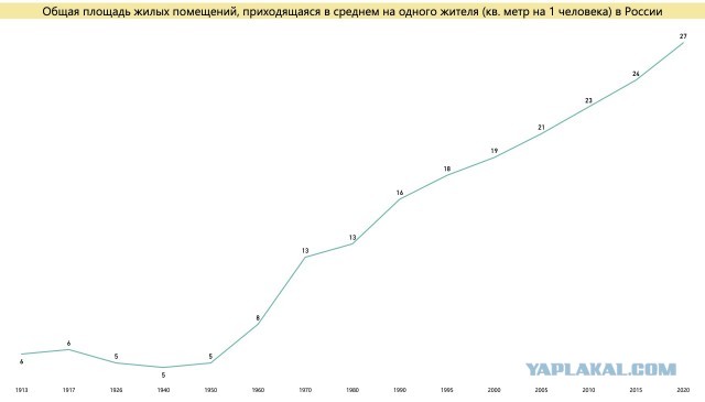 Берия. Ничто не предвещало такого финала