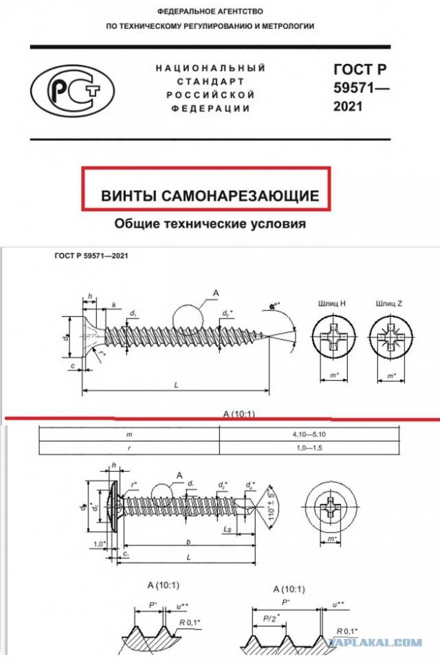 Шуруп в консерве.
