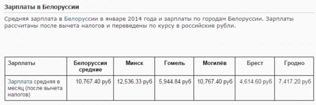 Ответ белоруса укропу на форуме