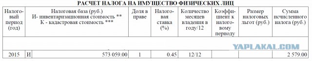 В Тамбове разразился дикий скандал из-за драконовских налогов на квартиры