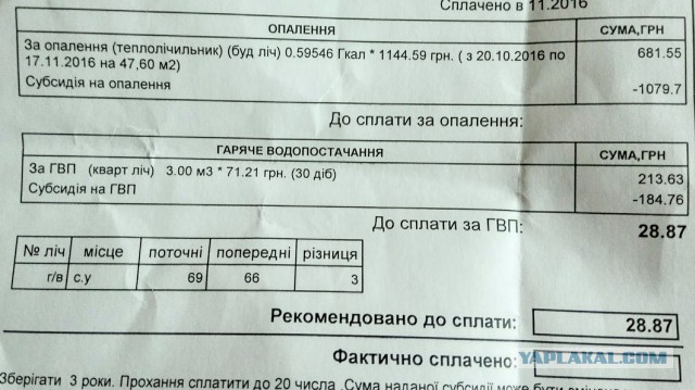 Обменялся с товарищем из Мариуполя счетами за отопление за Ноябрь. Я из Донецка