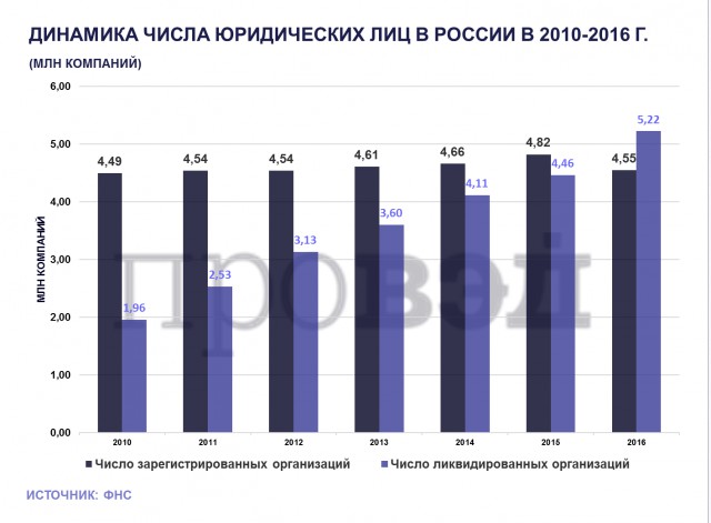 Малый бизнес потихоньку съедают?
