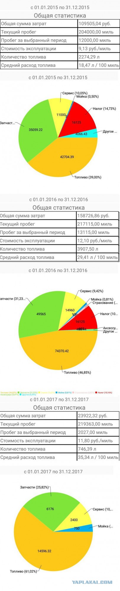 Зачем вам машина? Это же дорого и неудобно!