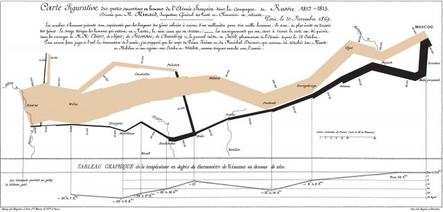 Законы выживания.Осень 1812