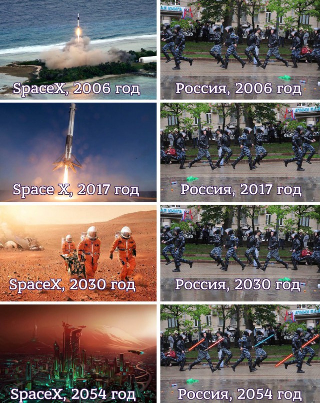 «Россия в 2046 году»