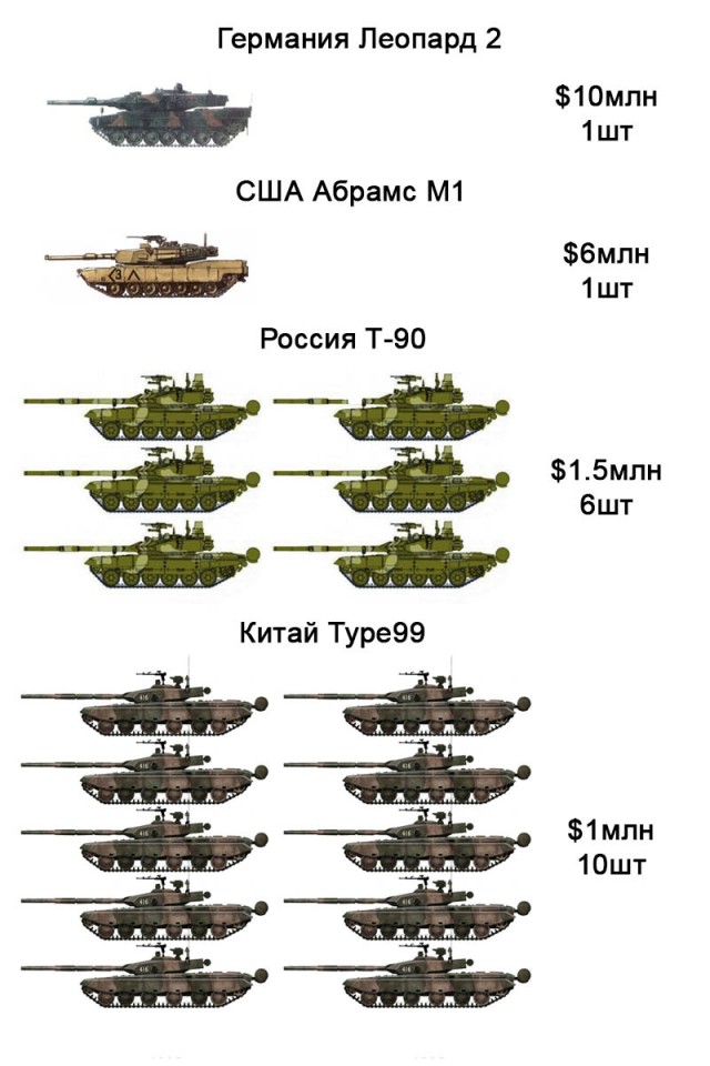 Немецкой военной техники пост.