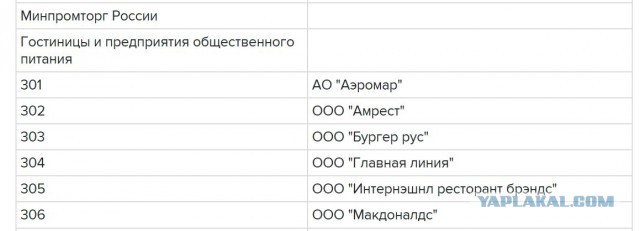 Приоритеты