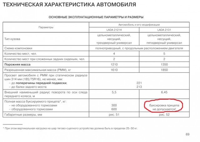 Ральф Шумахер купил себе "Ниву"
