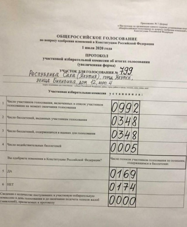 Как голосовала Якутия