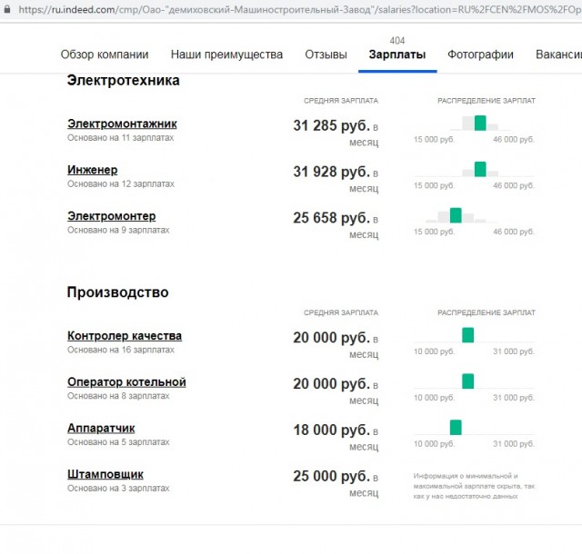 Так нет НОРмальной работы или некому работать. "Накипело"""