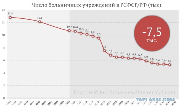В новосибирской больнице пациентов с Covid-19 разместили на лестничных клетках. Минздрав объяснил это дефицитом мест