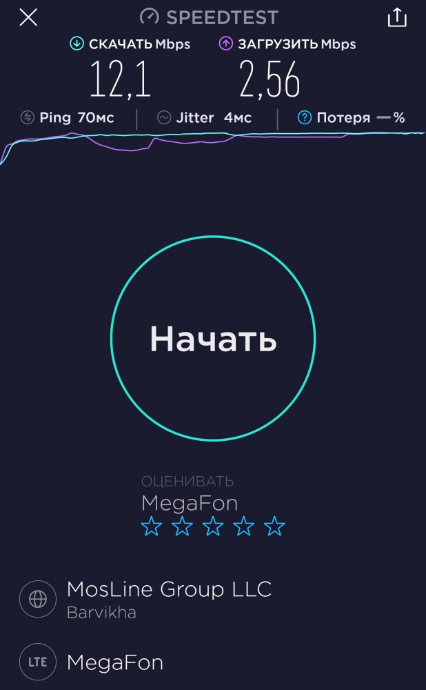 Настойчивость, упорность или упёртость?