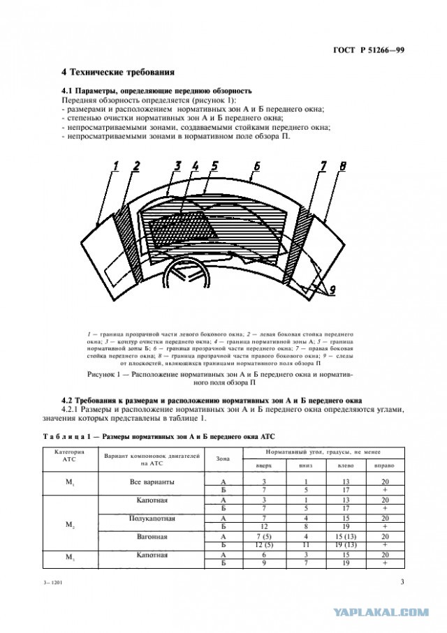 Лобовое стекло нельзя тонировать